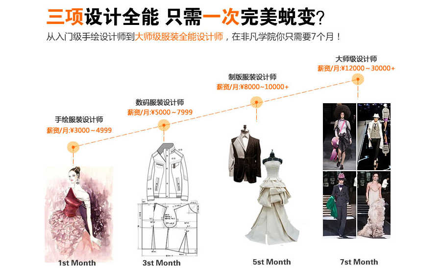上海服裝打版培訓(xùn)周末班 價(jià)格與選擇全指南